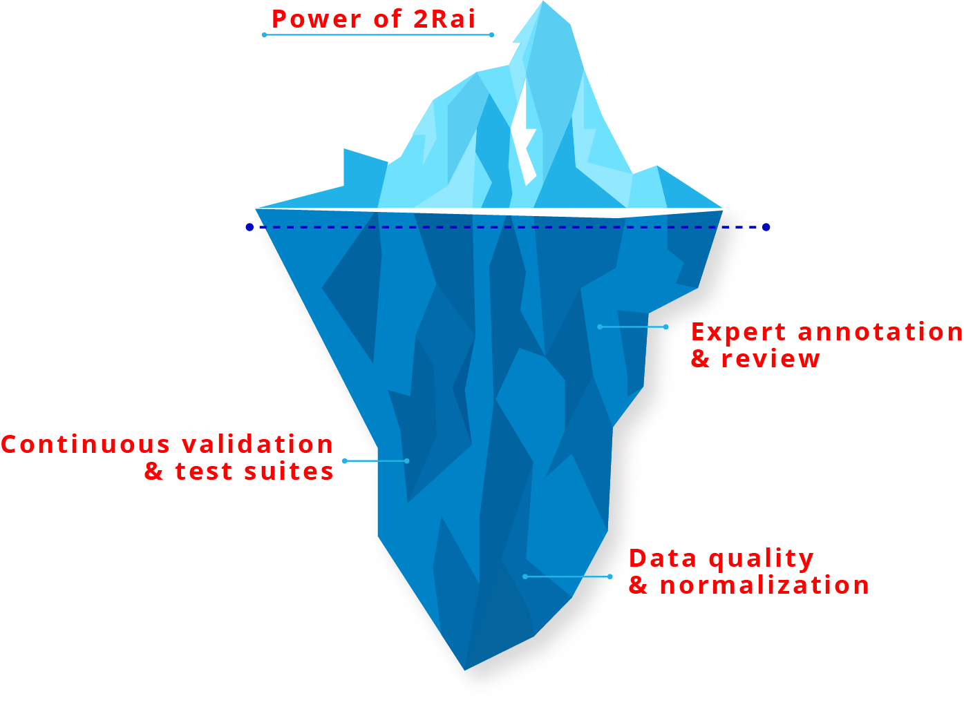 ilustración iceberg